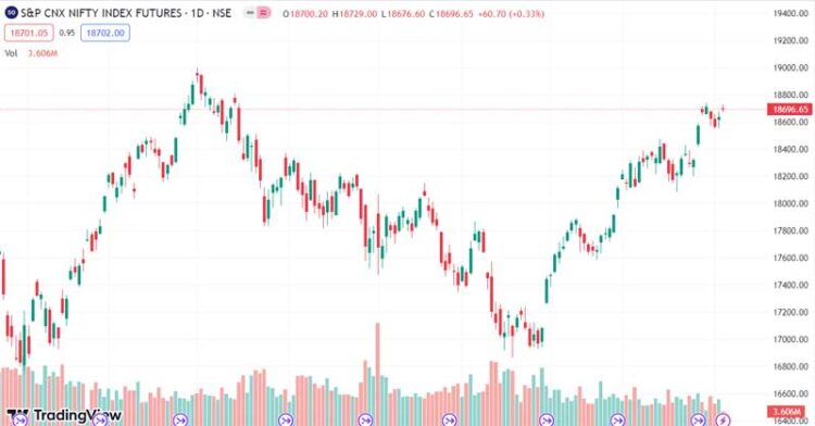 Nifty50 Chart